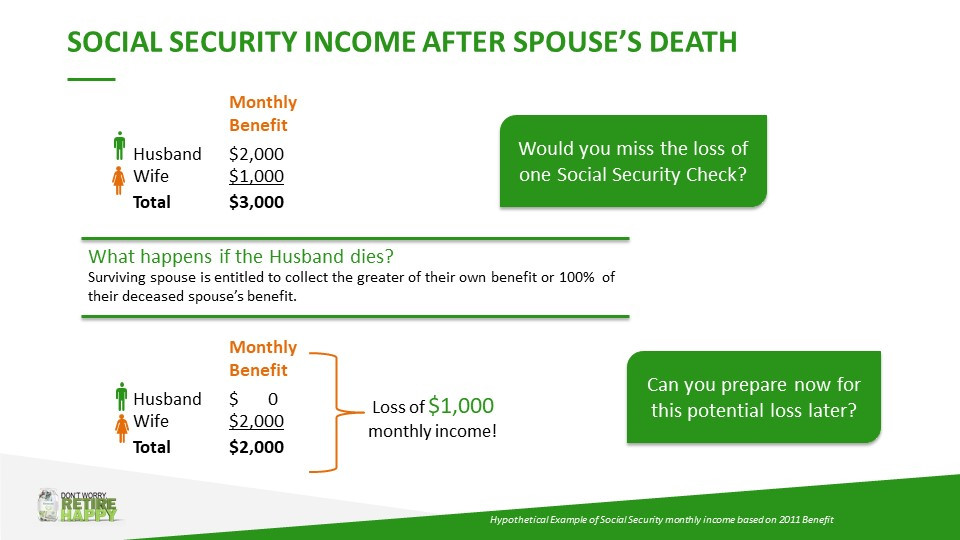 protect-your-spouse-s-social-security